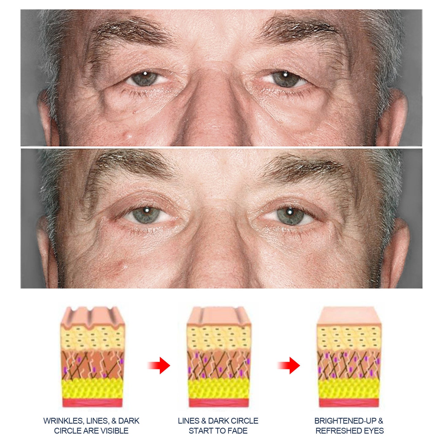 Men'S Anti-Aging Eye Cream
