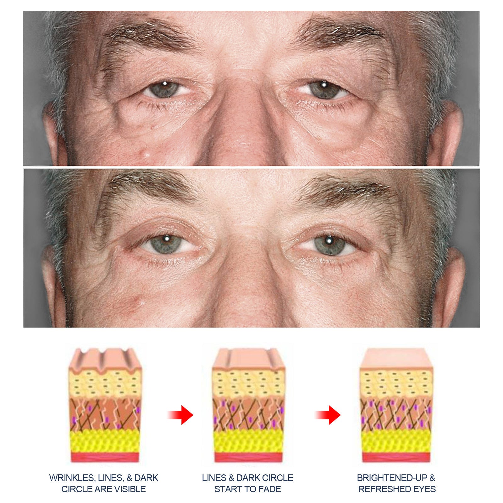 Men'S Anti-Aging Eye Cream